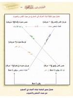 Arabic Al Museer Fe Ilmil Tajweed